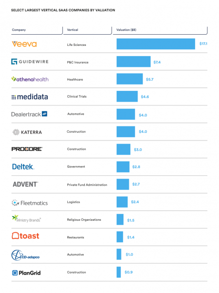 Top SaaS Market Trends & Statistics For 2020 - David Gasparyan