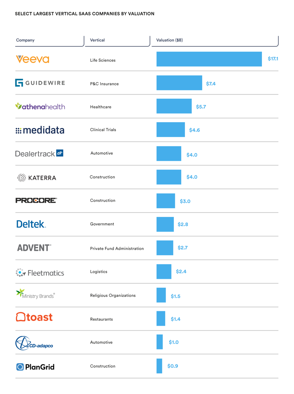 Top SaaS Market Trends & Statistics for 2020 - David Gasparyan